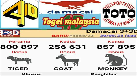 Pengeluaran Togel Malaysia .